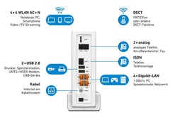 AVM FRITZ!Box 6590 Cable WLAN AC+N (DOCSIS 3.0, Dual-WLAN 1.733 Mbit/s + 800 Mbit/s, VoIP)